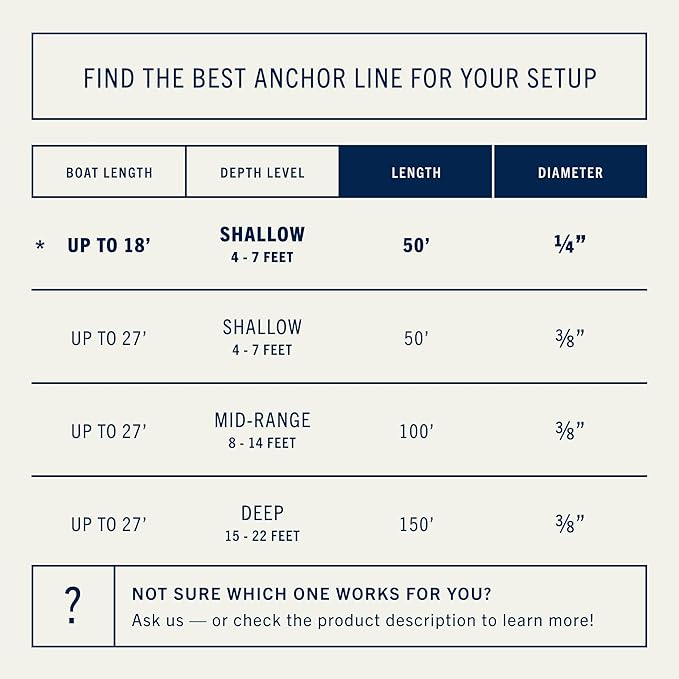 RainierSupplyCo Boat Anchor Rope - Double Braided Marine Rope Anchor Line - 50 ft x 1/4 Inch Nylon Boating Line with 316 Stainless Steel Thimble and Heavy Duty Marine Grade Snap Hook - Navy Blue