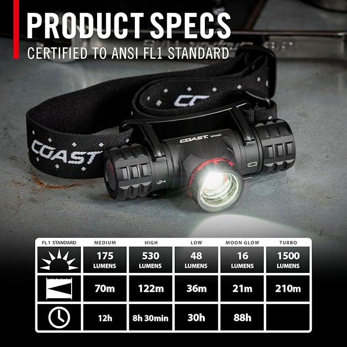 Coast XPH30R 1200 Lumen USB-C Rechargeable Dual Power Headlamp with Twist Focus Beam and Magnetic Base, Black