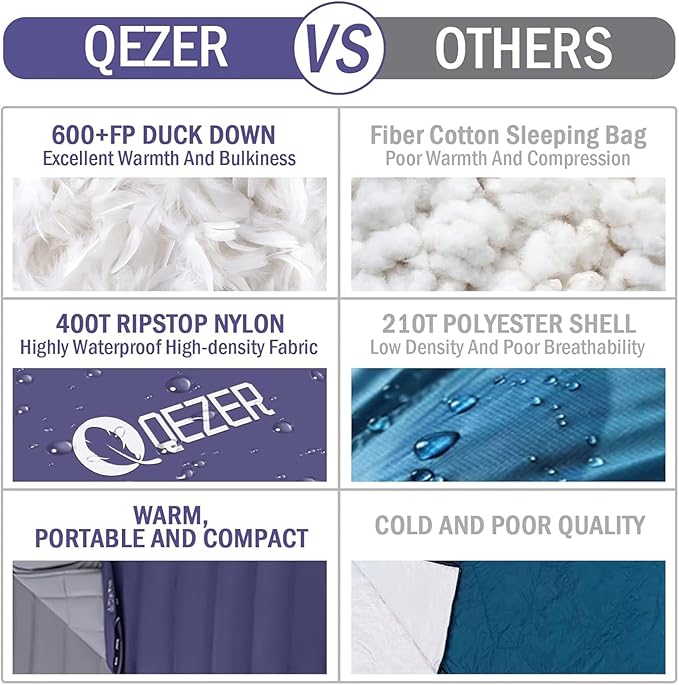 Down Sleeping Bag for Adults 0°F 10°F 15°F 20°F Backpacking Sleeping Bag for Cold Weather with Compression Sack