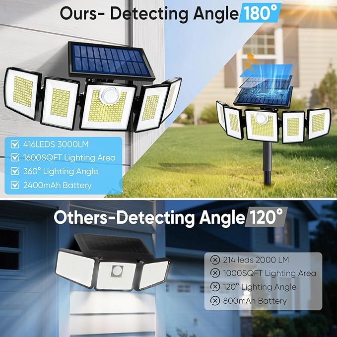 Solar Lights Outdoor Waterproof Motion Sensor - 416 LEDs 3000 Lumens Super Bright 3 Brightness Solar Flood Security Light for Outside - 2Pack（with Ground Plug）