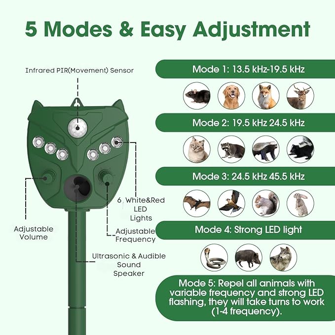 Solar Ultrasonic Animal Repellent Outdoor - NAVISOVL - Cat, Squirrel, Deer Repeller, Motion Sensor&Flashing Light, Repel Dogs,Boar,Deer,Fox,Raccoon,Skunk,Rabbit,Bird Deterrent for Yard&Farmland