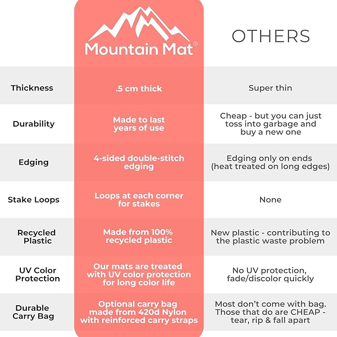 5x7 Black Lattice RV Mat w Carry Bag – Extra Thick 5mm Recycled Poly Rug – Heavy-Duty, Waterproof, Reversible – Stylish Luxury Outdoor Mat Camping (Black Lattice with Carry Bag, 5'x7')