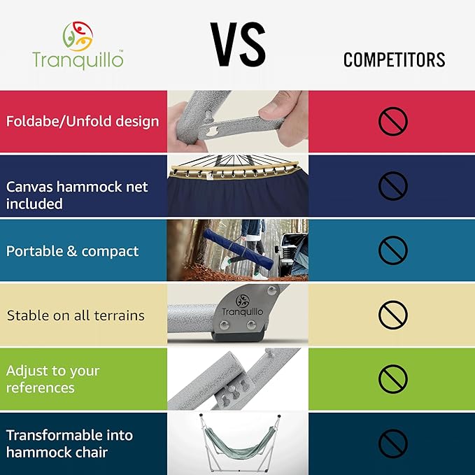 Tranquillo Ultimate Relaxation Portable Hammock Stand, Foldable Hammock Stand with Canvas Hammock, Spreader Bar, Quick Fold Unfold in 30 Seconds Steel Frame Hammock 600 lbs Capacity, White/Navy