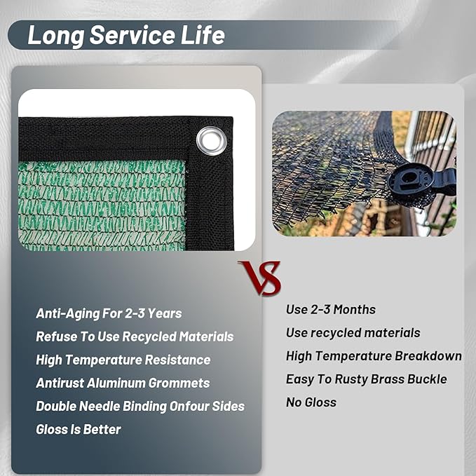 Cool Area 40% Sun Shade Cloth Mesh Tarp with Grommets for Plant Cover 8x10ft Patio Canopy Garden Pergola Blackhouse Car Barn Kennel Green