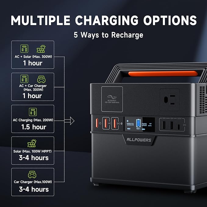 ALLPOWERS 300W Portable Power Station with SP027 100W Foldable Solar Panel, 288Wh/78000mAh Solar Generator (Peak 600w) Solar Powered Battery, 6 Outputs, for Outdoor Camping, RVs, Home Use