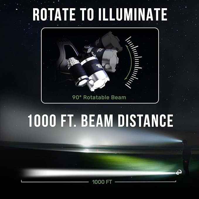 TDC Head Lamp Led Rechargeable Super Bright - USB-C Headlamp for Adults - Head Lights for Forehead - 1080 Lumen Head Flashlight - 10HR Battery for Hardhat, Camping, Hunting, Work