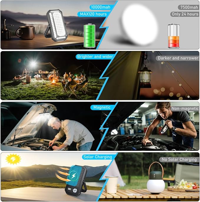 LED Camping Lantern Rechargeable, 10000mAh Portable Camping Lights up to 120+ Hours, 12 Light Modes, Dimmable, LCD Digital Display, Waterproof, Camping Essentials for Power Outages, Emergency