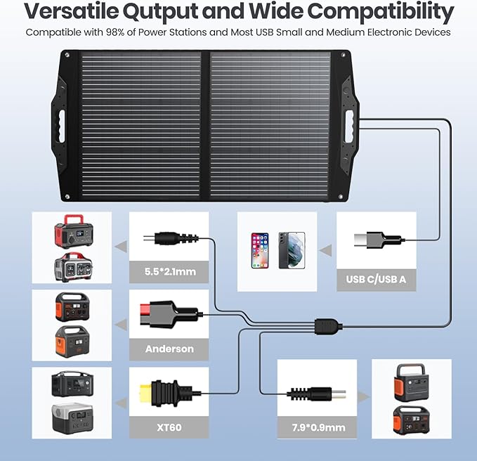 [Upgraded] FlexSolar 100W Portable Solar Panel for Power Station,Foldable Solar Charger with Adjustable Kickstand,QC3.0 USB-A/USB-C/M-C-4 Output IP67 Waterproof Solar Panels for Camping RV Emergency