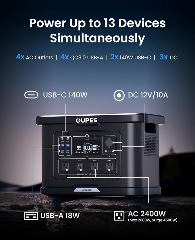 OUPES Exodus 2400 Portable Power Station - 2400W AC Output, 2232Wh LiFePO4 Battery, 1400W Fast Charge & Solar Ready for Home Backup, Camping, RV