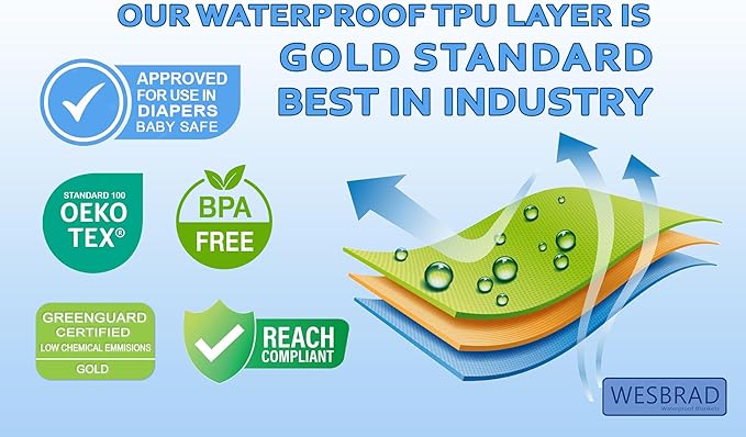 Waterproof, Super Soft, Leak Proof, Totally Pee Proof, EZ-Wash, Durable (80"x60", Black/Grey) Two-Color Reversable, 3 Layer Blanket, Adults, Pets, Dogs, Cats