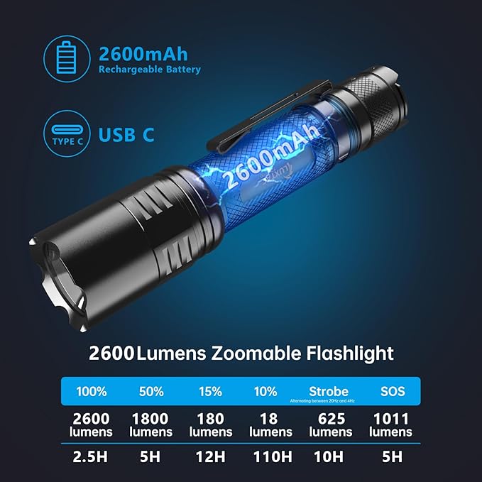 Zoomable Tactical Flashlight High Lumens-2600 LM Ultra Bright LED with 6 Modes,Zoomable,Dual Switches,110H Runtime,Memory Function,Waterproof,USB-C Rechargeable for Defense, Security,Outdoor&Emergency