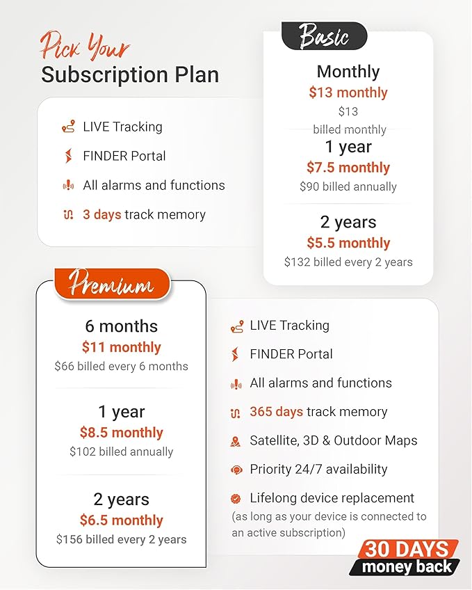 PAJ Allround Finder 4G - Real-Time GPS Tracking for Cars, Motorcycles, Kids & Seniors - SOS Button, Voice Messages & Up to 40-Day Battery for Safety & Security