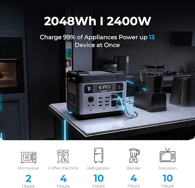 OUKITEL P2001 PLUS 2400W Power Station with 200W Solar Panel, 2048Wh Solar Generator(Peak 5000W) 1.5Hrs Fast Full Charging APP Control Emergency LiFePO4 Battery for Home Backup Camping RVs