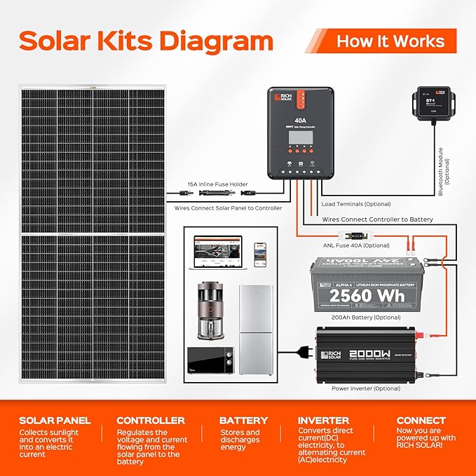 RICH SOLAR 250W 24V 16BB Cell Monocrystalline Solar Panel High Efficiency UL Certified Solar Module for RV Trailer Camper Marine Off-Grid