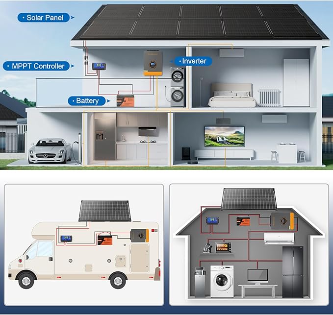 600 Watt Solar Panel, 6Pcs 100W Monocrystalline High-Efficiency Solar Panel for RV Camping Rooftop Farm Marine Battery and Other Off-Grid Applications (6 Pack 100W, Black)