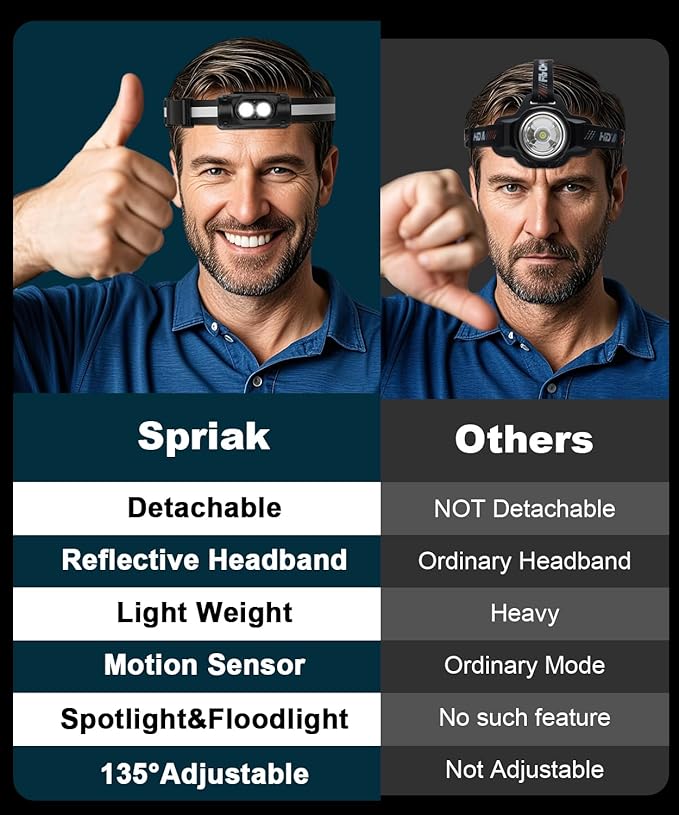 Rechargeable Running Headlamp, 1500 Lumens Bright Head Lamp Led with Motion Sensor, 4 Modes, Magnet, Detachable Flashlight & Headband for Adult, Outdoor, Emergency, Hard Hat Light 2PC