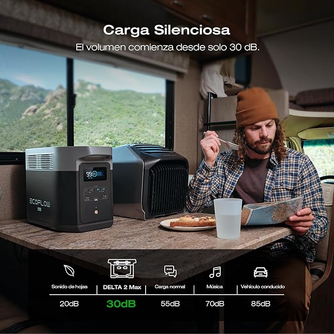 EF ECOFLOW Solar Generator DELTA 2 Max 2048Wh with 220W Solar Panel, LiFePO4 Battery Portable Power Station, Up to 3400W AC Output, AC + Solar Fast Dual Charging 0-100% in 1 Hr For Outdoor Camping RV