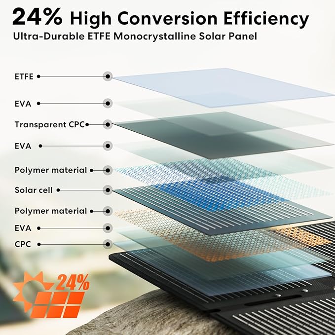 100W Portable Foldable Folding Solar Panels, IP67 Waterproof for Camping, Outdoor Power Supply, Compact 8-Fold Design with MC-4 Output, High-Efficiency Charging for Devices