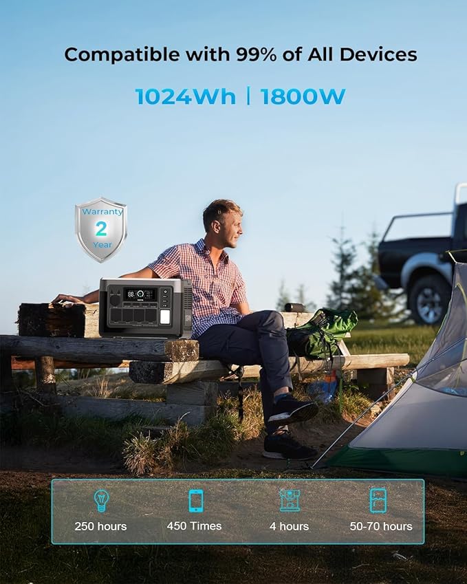 OUKITEL P1000 PLUS Power Station 1800W Solar Generator with 200W Panel, 1024Wh with 4 AC Outlets(Peak 3600W) Fast Charging APP Control Emergency LiFePO4 Battery Backup for Home Backup Camping RV