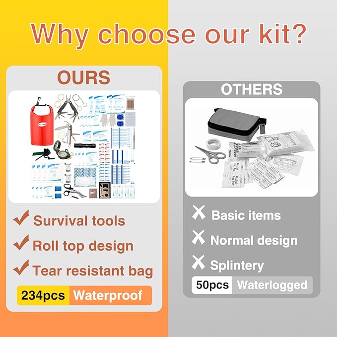 Waterproof Boat First Aid Kit - 3L Roll Top Emergency Medical Supplies for Kayaking, Marine Safety & Survival Gear with 234pcs Accessories Red