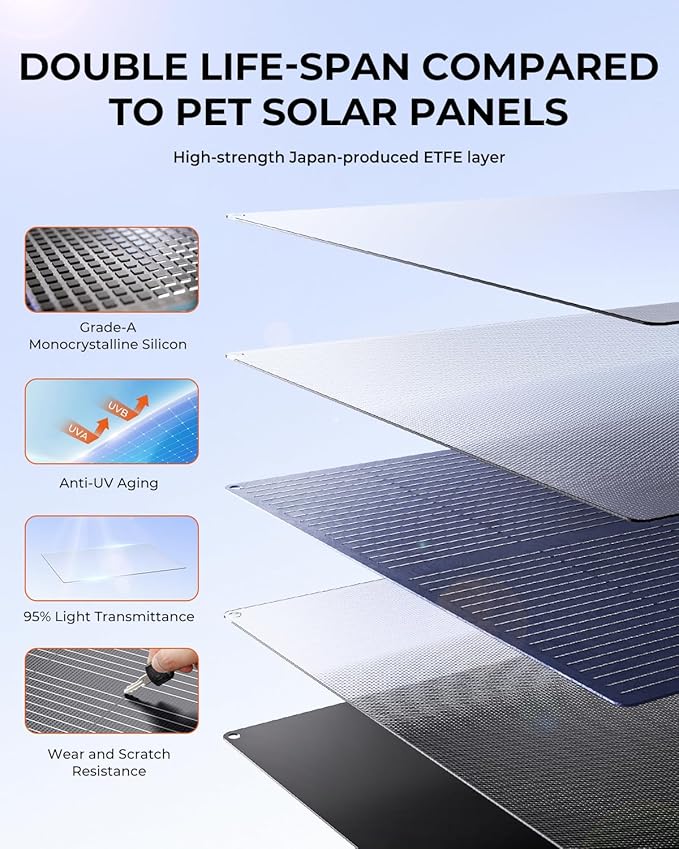 BigBlue SolarPowa 150 Foldable Solar Panel with Kickstands, IP68 Waterproof, 25% High Conversion Efficiency, N-Type Solar Cell, 150W Portable Solar Panel Charger for Camping, RV, Hurricane Blackout