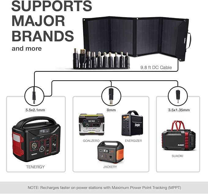 Tenergy Foldable 60W Solar Panel Charger for Camping Power Supply, Portable Power Chargers, and Power Packs, Outputs Includes DC, USB-C, and 2X USB-A Ports
