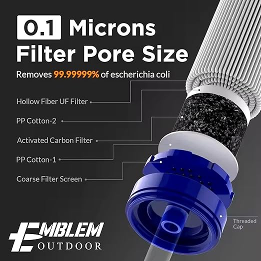 Portable Water Filter for Emergencies, Hiking, Camping, Travel, and Disaster Preparation (1 Pack)