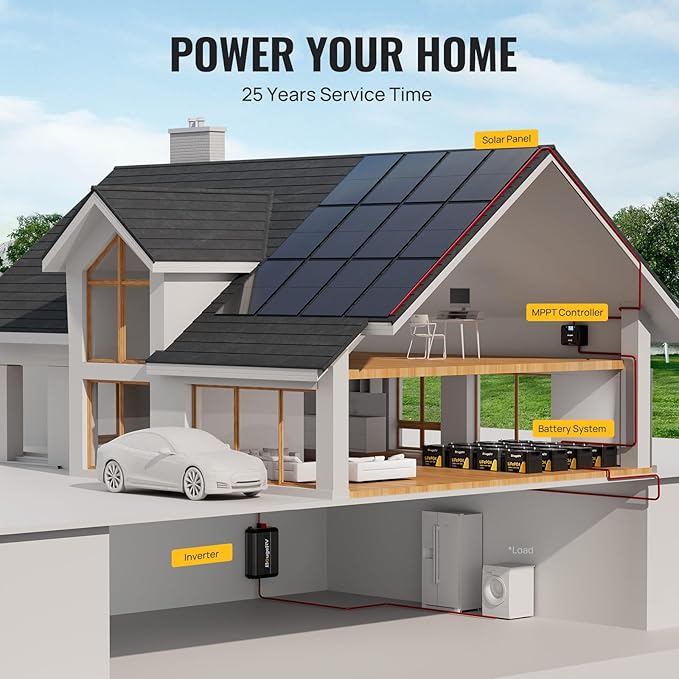 BougeRV Bifacial 600 Watts 12BB Solar Panel, 23% Efficiency All Black Design Monocrystalline Technology Work with 12 Volts Charger for RV Camping Home Boat Marine Off-Grid (BIFACIAL 2PCS 300W)