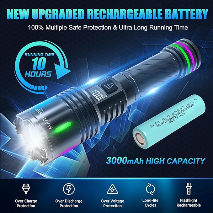 Flashlights High Lumens Rechargeable, 2000LM Super Bright Flash Light, 3 Modes Zoomable,LCD Digital Display,USB Charging, Powerful Handheld LED Flashlights Waterproof for Emergencies Camping