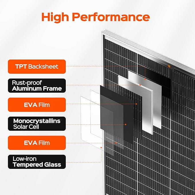 RICH SOLAR 250W 24V 16BB Cell Monocrystalline Solar Panel High Efficiency UL Certified Solar Module for RV Trailer Camper Marine Off-Grid