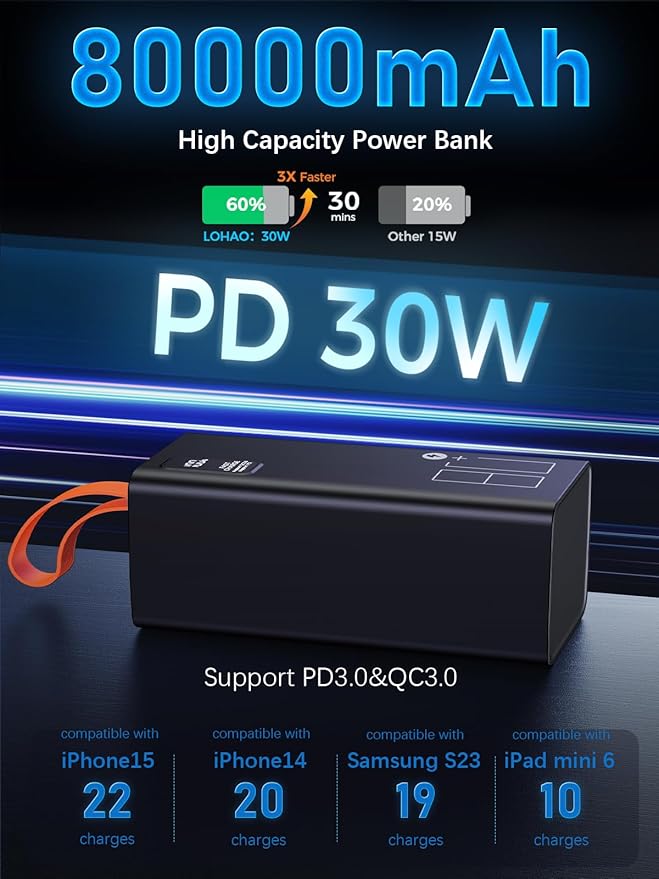 80000mAh Power Bank Fast Charging, 30W PD & QC 3.0 High Capacity Portable Charger, 5 Output 2 Input USB-C Large Battery Pack with LED Display for Phone Tablet Outdoor Camping Travel Office