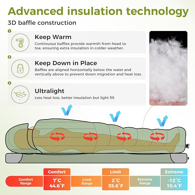 ATEPA Down Sleeping Bag, Recycled 650FP 4 Season Summer & Winter Compact Rectangle Lightweight Waterproof Wearable Sleeping Bag with Compression Sack for Camping Backpacking Hiking