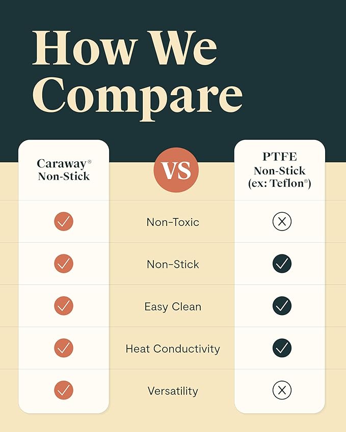 Caraway Petite Cooker - 2 Qt Ceramic Coated Pot - Free From Forever Chemicals - Perfect for Rice, Grains, or Sauces - White