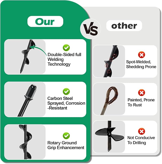 Tent Stake Heavy Duty Kit for High Winds, 4 Pack 17.7" Ground Anchors Screw-in, with Retractable Tie-Down Straps Ropes, Earth Anchors Kit for Campers, Temporary Tents, RV, Awning, Gazebos,Carport