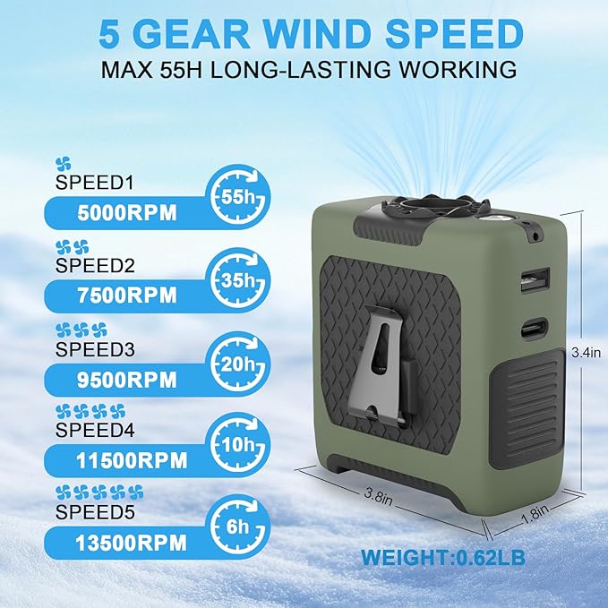 Portable Fan Wearable Personal Fan with 5 Speed Max 55 Working Hours Low Noise Portable Neck Fans Cooling Waist Fans for Camping Traveling LED Power Display 10000mAh Rechargeable (Dark Green)