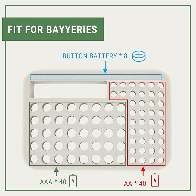 Battery Organizer Storage Case with Tester for AA AAA Button Battery Holder Carrying 3 Batteries Variety Pack 88 Batteries Zipper Mesh Bag (Batteries Not Included)