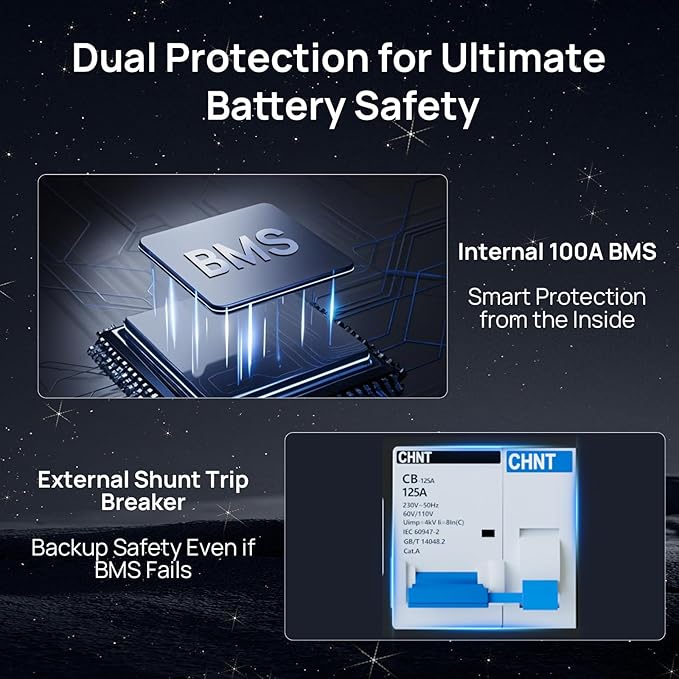ECO-WORTHY 48V 100Ah LiFePO4 Lithium Battery Version 3, 5.12kWh Capacity, Server Rack Battery with Bluetooth, 6000 Cycles, Perfect for Off-Grid, Solar, Backup Power