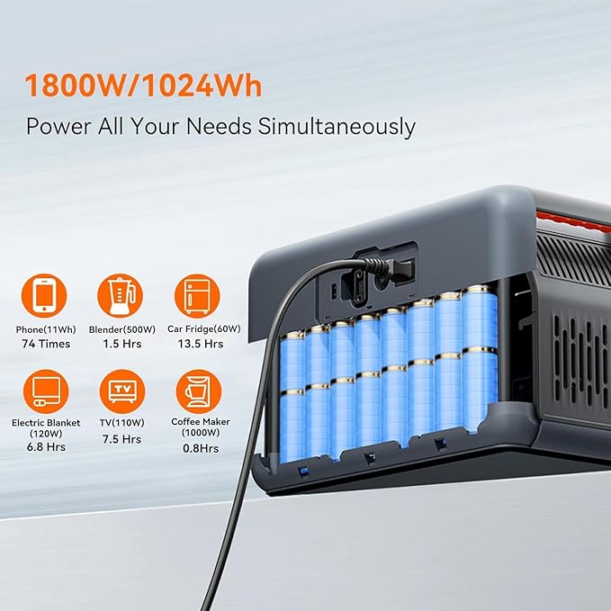 OSCAL PowerMax 1800 Solar Generator with 200W Solar Panels (2025 New), 1024Wh LiFePO4 Battery Backup, 1800W Portable Power Station with 3 AC Outlets (3200W Peak), 700W AC Fast Charging, App Control