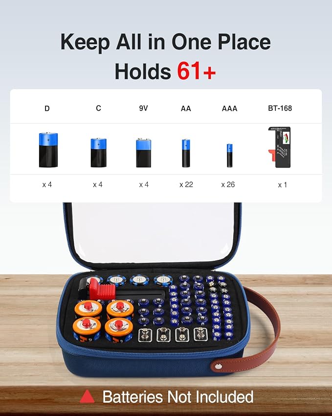 Luxtude Battery Organizer Storage Case with Tester, Clear Batteries Storage Organizers Holds, Hard Battery Holder Organizers, Portable Batteries Case Organizer, Drawer Caddy (Blue)