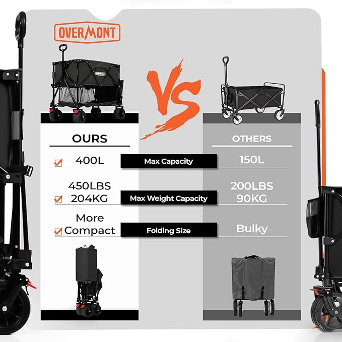 Overmont 400L Foldable Double Decker Wagon - Large Capacity Collapsible Wagon Cart- 52" Extra Long Extender - All-Terrain Big Wheels for Camping, Football Game, Sports Events, Support Up to 450lbs
