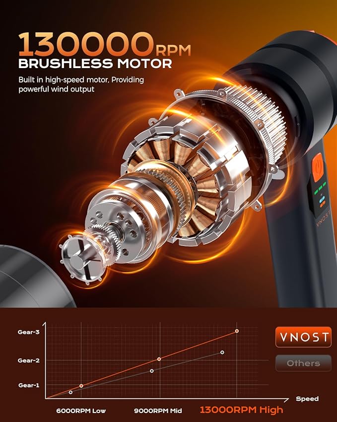 Car Vacuum Portable Cordless, Handheld Vacuum Cordless with 30000PA Suction, 130000RPM, 6800mAh Battery, 10 Nozzles, Rubber Paint Material for Car, Home, Pet Cleaning（Black Orange）