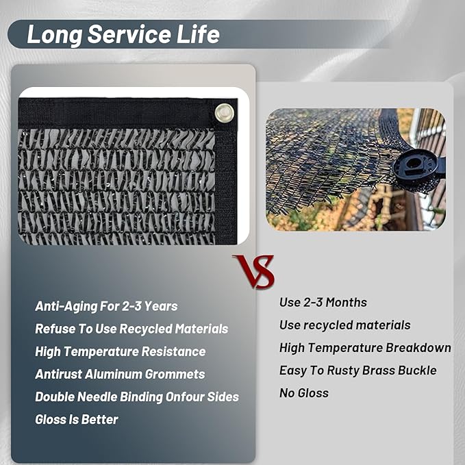 Cool Area 55% Sun Shade Cloth Mesh Tarp with Grommets for Plant Cover 6.5x6.5ft Patio Canopy Garden Pergola Greenhouse Car Barn Kennel Black