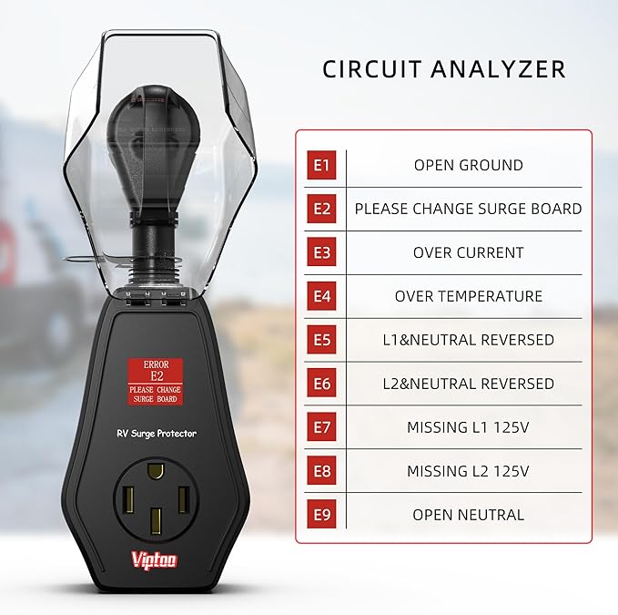 RV Surge Protector 50 Amp with 1.77'' Smart LED Display, Replaceable Module Design, 12000 Joules Circuit Analyzer for Camper & Trailer Power Plug, Waterproof with Oversized Cover (DD252)