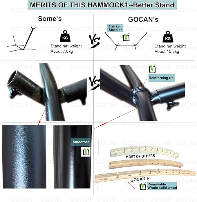 Double Hammock 2 Person Large 220x160cm with Steel Stand and Removable Spreader bar Load 500lb, Canvas Cotton Hammocks for Patio Porch Garden Backyard Outdoor and Indoor, Blue