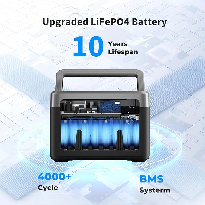 OUKITEL P1000 PLUS 1800W Power Station(Peak 3600W), 1024Wh Solar Generator 1200W Fast Charging APP Control Emergency LiFePO4 Battery for Home Backup Camping RVs