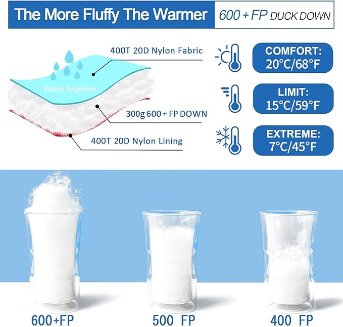 Down Sleeping Bag for Adults, 600 Fill Power, Ultralight & Compact with Compression Sack for Backpacking, Camping, Hiking