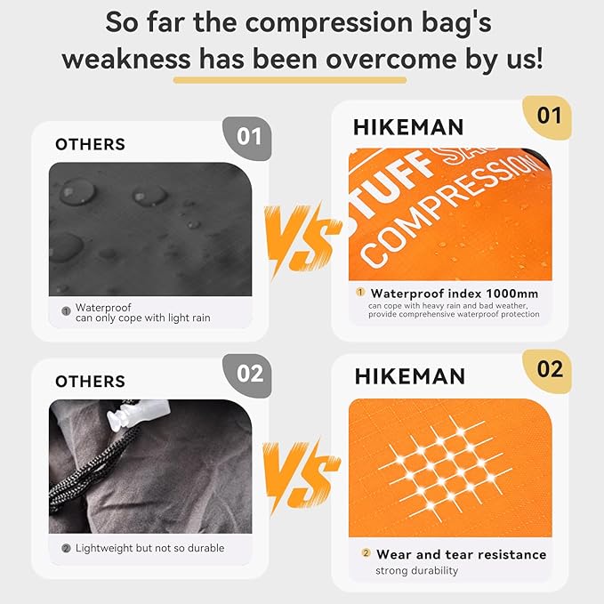 HIKEMAN Compression Sack, 50% More Storage! 12L/19L/32L/46L/53L Compression Stuff Sack, Water-Resistant & Ultralight Sleeping Bag Stuff Sack - Space Saving Gear for Camping, Hiking