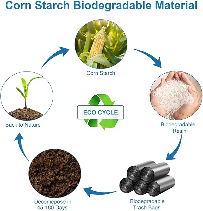 80 PCS Portable Toilet Bags with Drawstring, Biodegradable Porta Potty Bags - 8 Gallon Thickened Waste Bags Fit for 5 Gallon Bucket, Camping Poop Bag, Trash Bags for Home Boating Travel Outdoor