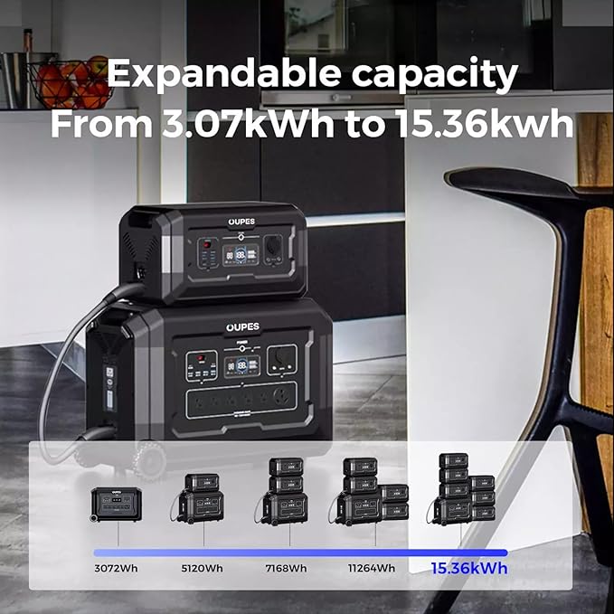 OUPES 3600W Portable Power Station Mega 3 with 6 * 240W Solar Panels & B2 Battery, 3072Wh LiFePO4 Solar Generator for Home Emergency Backup, RV, In-grid, Off-grid