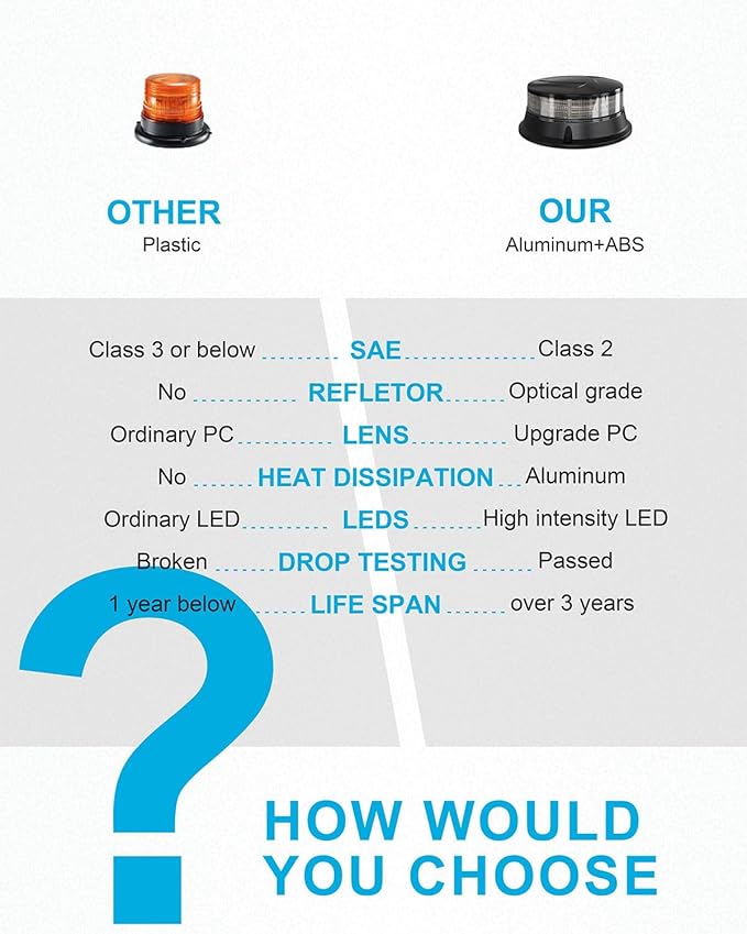 Agrieyes Smoke Lens Beacon Light 4.2Inch, Amber Flashing Safety Warning Lights Permanent Mount, LED Emergency Strobe Lights for Vehicles,